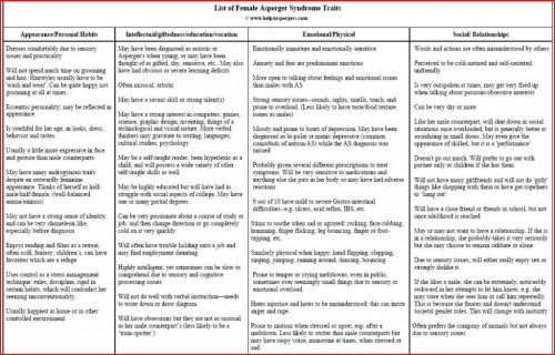 female aspie traits